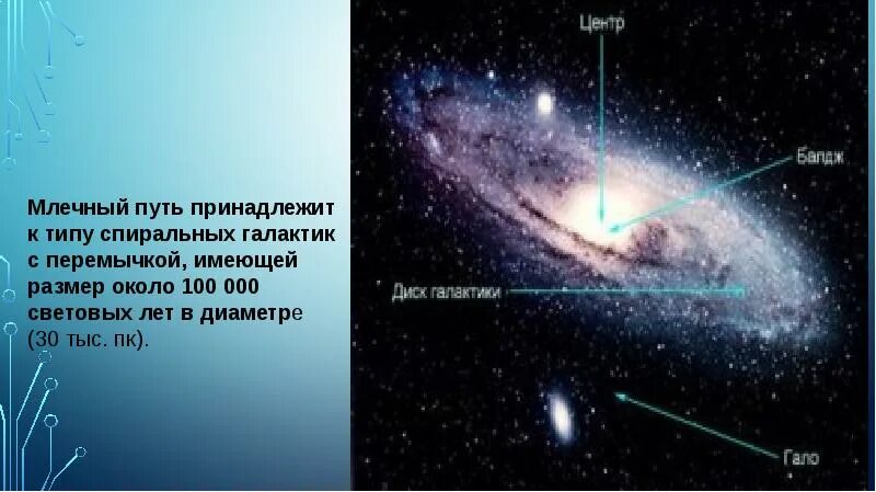 Млечный путь относится к типу спиральных. Балдж галактики млечный путь. строение галактики млечный путь. строение спиральных галактик с перемычкой. спиральная галактика с перемычкой млечный путь.