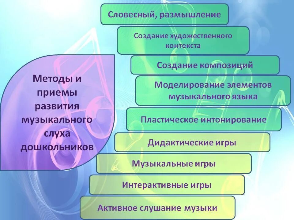 Методы и приемы музыкального воспитания. Методы и приемы муз воспитания. Методы и приемы музыкального воспитания в детском саду. Методы и приемы музыкального воспитания дошкольников. Игровые приемы в музыке