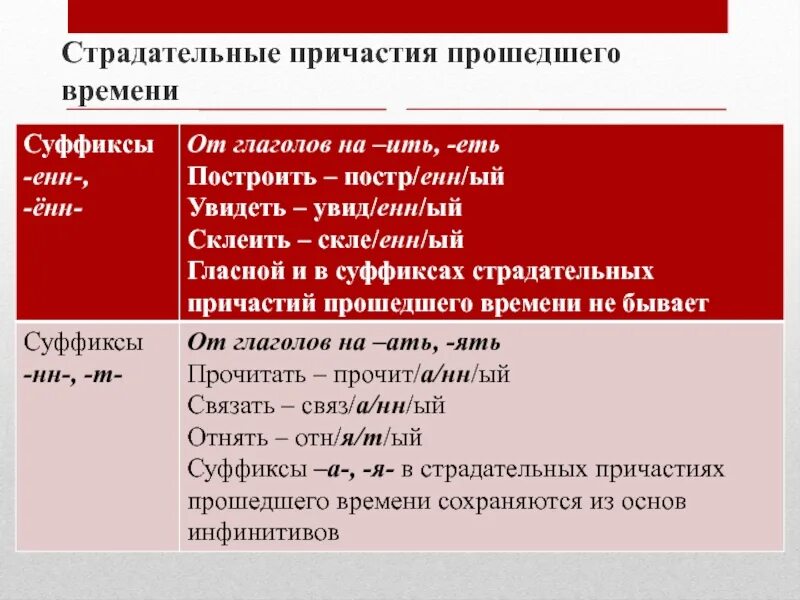 Суффиксы страдательных причастий прошедшего времени. Суфиксы страдателных Причастие прошедшего времени. Стадательные причастия прошедшего времен. Суффиксы причастий прошедшего времени.