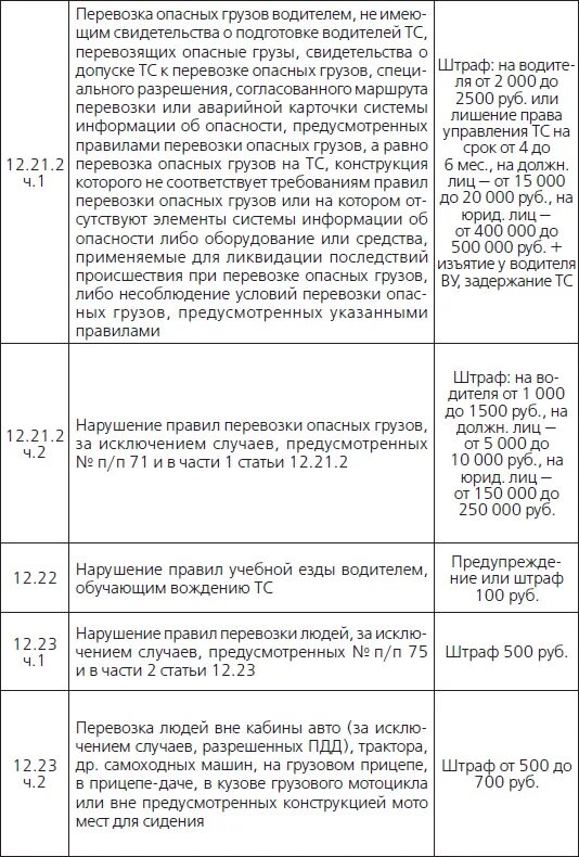 Штраф за перевозку опасных грузов. Штрафы ГИБДД за перевозку груза. Таблица штрафов за негабарит. Штраф за негабарит.