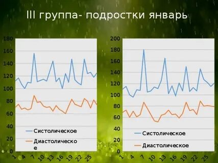 Влияние погодных условий на успеваемость