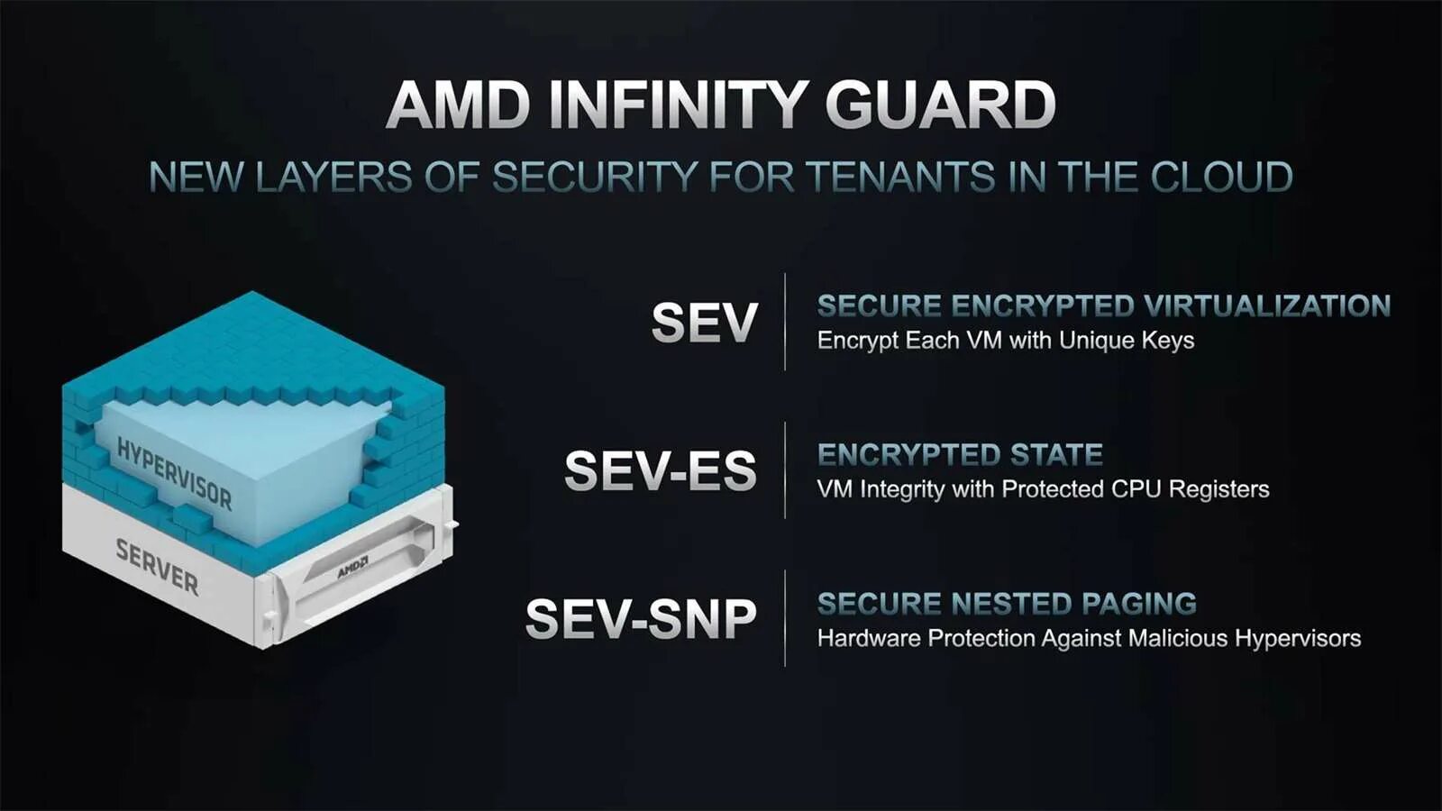 Amd infinity. Amd rdna 2. Amd infinity. Amd infinity fabric. Amd infinity.