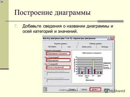 Дал имя диаграммы