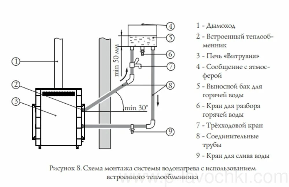 Печь с выносным баком для воды. Схема подключения печи с теплообменником. Печь для бани с теплообменником схема монтаж. Печь для бани с теплообменником и выносным баком. Схема подключения бака с водой к теплообменнику в бане.