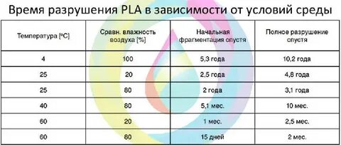 Abs пластик плавление