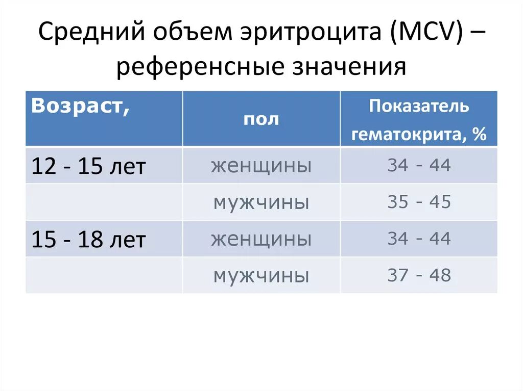 Средний объем эритроцитов (фл или мкм3). Норма среднего объема эритроцитов в крови. MCV (ср. объем эритр.) 76.3 Фл *. Средний объем эритроцитов MCV норма.