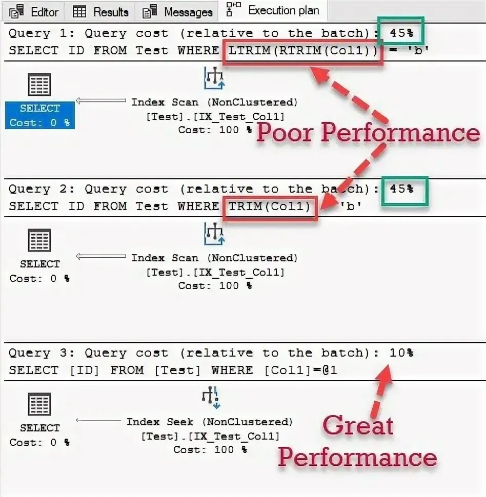 Trim строка. Функция trim sql.