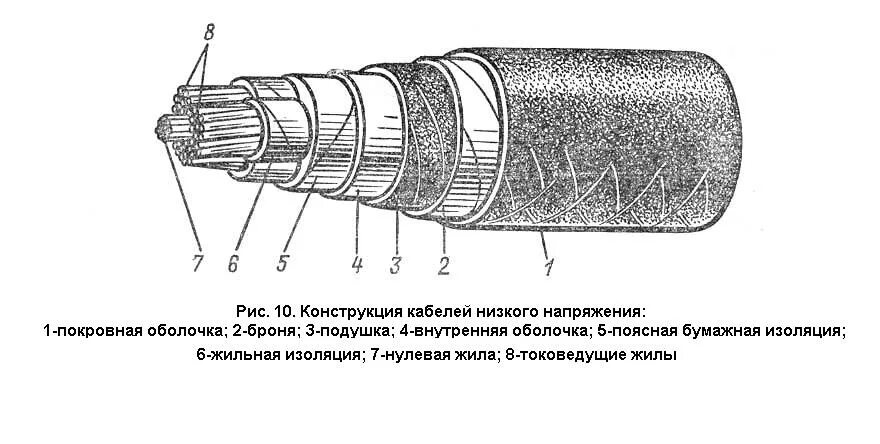 Кабельные линии напряжением до 1 кв. Конструкция трехжильного кабеля с поясной изоляцией. Конструкция кабельных линий. Силовые кабели с пластмассовой изоляцией конструкция. Схема устройства изоляции кабелей.