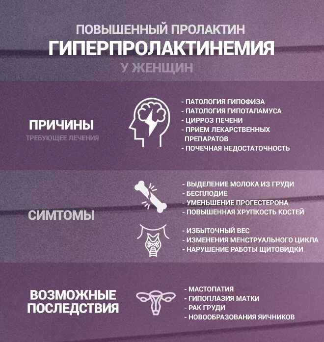 Пролактин симптомы у женщин. Пролактин повышен у женщины причины симптомы и последствия. симптомы повышенного пролактина у женщин. пролактин повышен у женщины причины. повышенный пролактин у женщин причины.
