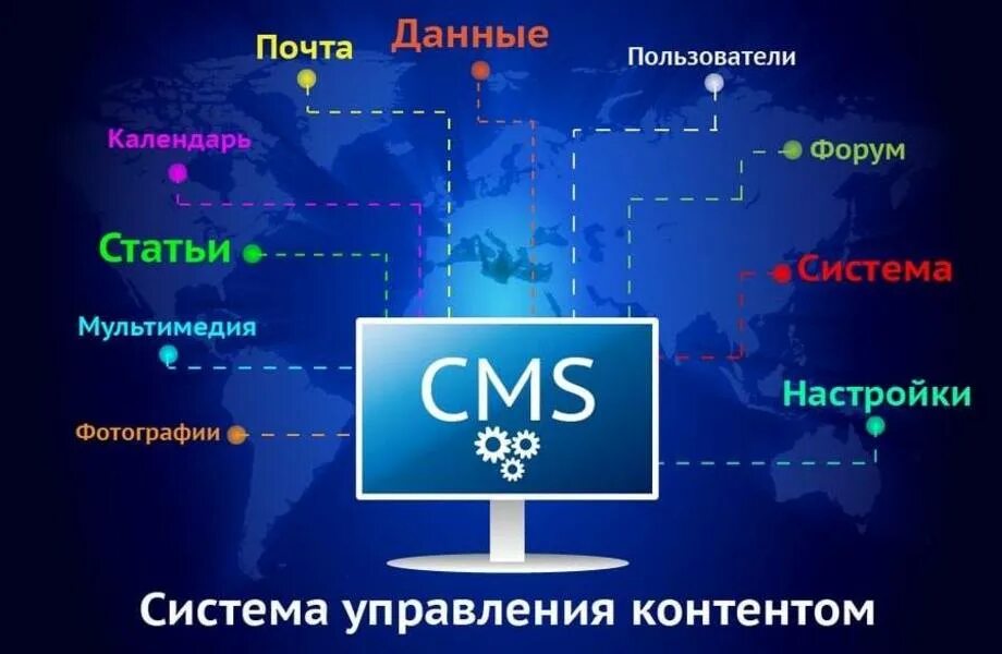 Создание сайта в сети интернет. Система управления контентом. Система управления сайтом. Cms системы. Система управления контентом сайта.