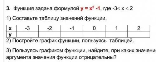 Функция задается формулой. Функция задана формулой у = 1 – х2, где -1 ≤ х ≤ 3.. Функция задана формулой у=2|х|-х2+3. Функция задана формулой у 4-х 2 где -3 х 2. Функция задана формулой х² +3 х.