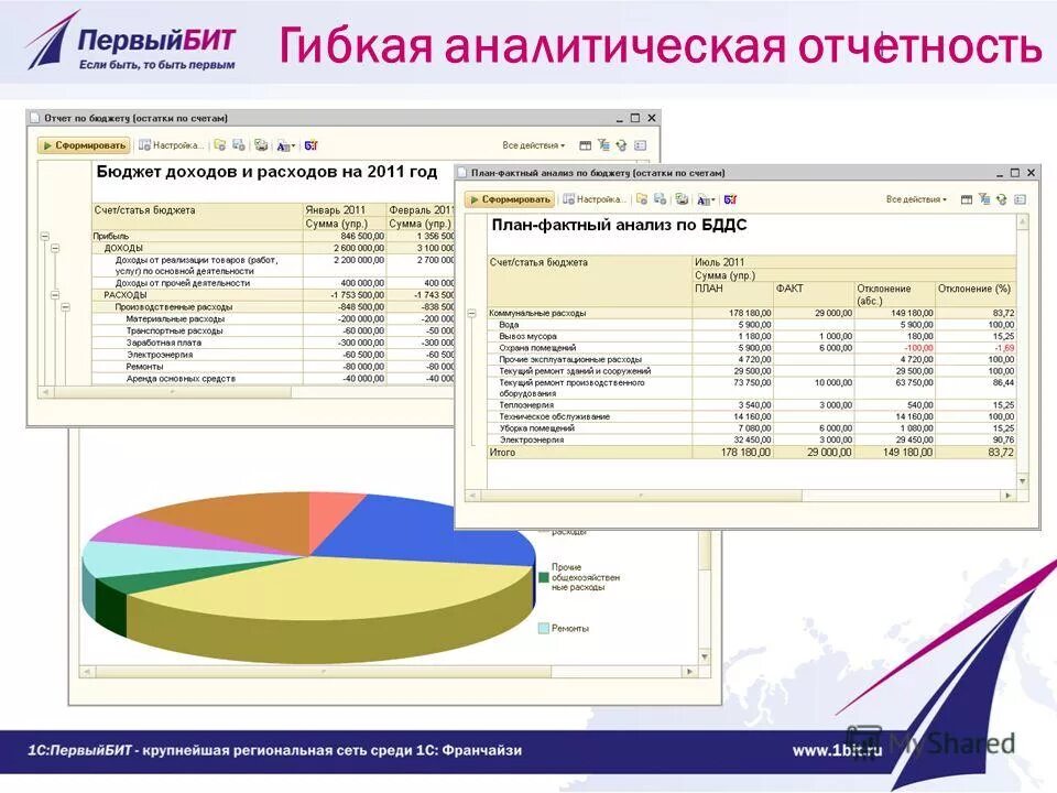 валовая прибыль в 1с управление торговлей. отчет работы пользователей. отчет работы пользователей. шаблон отчета. 1с оценка качества образования школа.