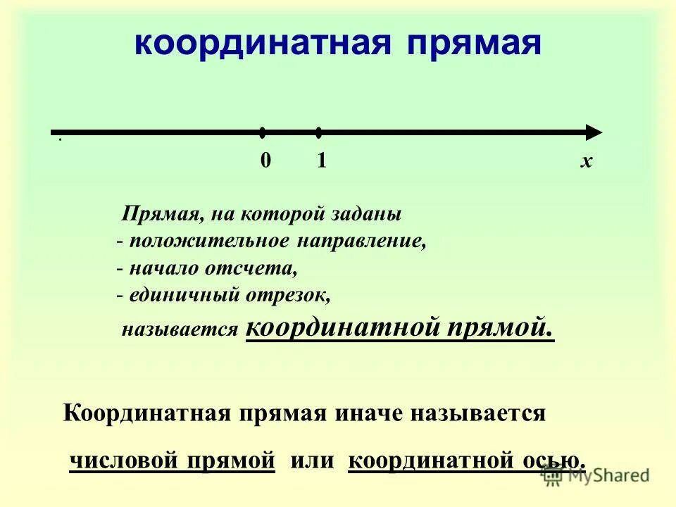 Модель координатной прямой. Прямая на координатной прямой. Отрезок на координатной прямой. Координатная прямая направления. Координатная прямая начало отсчёта.