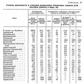 Величина добычи запасы