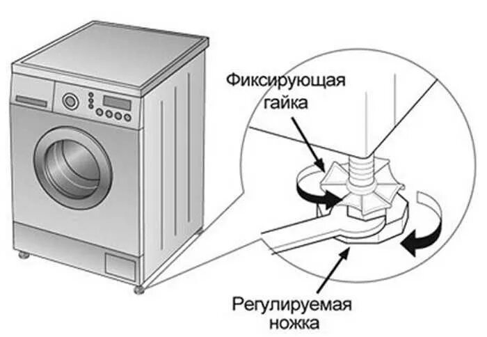 Как закрепить стиральную