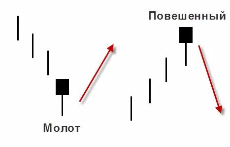 Сила повешенный сочетание