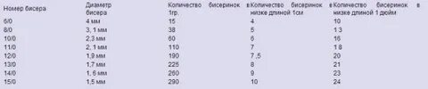 Сколько штук в грамме