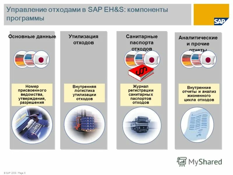 Блок-схема управление отходами. Управление отходами схема. Принципы управления отходами. Утилизация опасных отходов схема. Управление отходами книга.