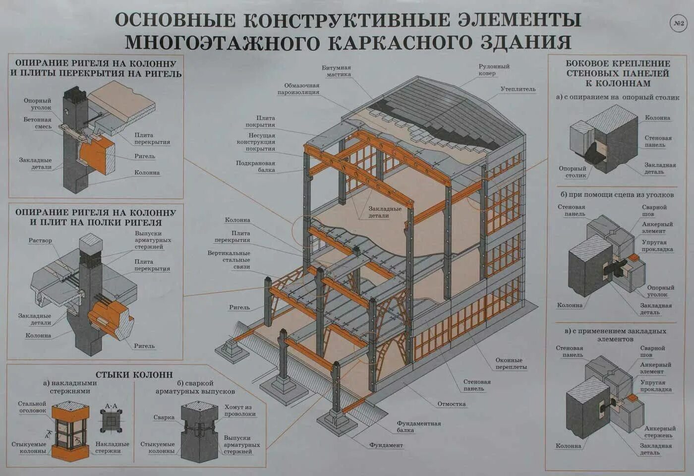 Стен перекрытий и других