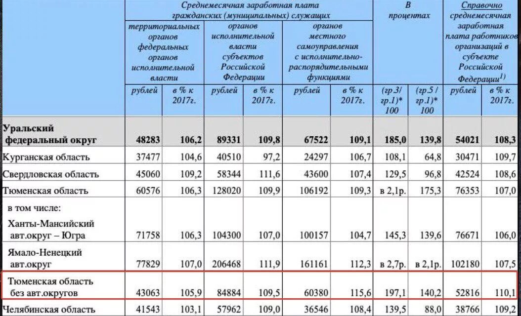 Сколько платят служащим. Заработная плата муниципальных служащих. Оплата труда муниципального служащего. Среднемесячная заработная плата муниципальных служащих. Среднемесячная заработная плата муниципальных служащих в 2021 году.