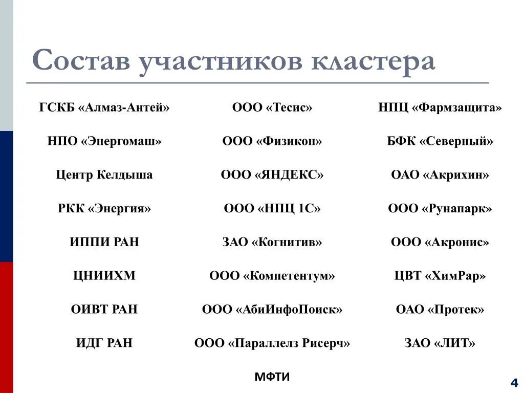 Состав кластеров. Состав участников кластера. Состав участников пт. Участник кластера МИЦ. Состав участников Ир.