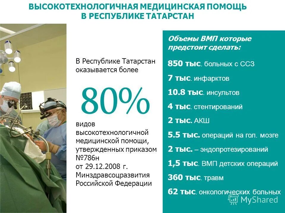 Вмп сайт производителя. ВМП В медицине. Высокая технологическая медицинская помощь. Процедура ВМП. Оказание высокотехнологичной медицинской помощи.