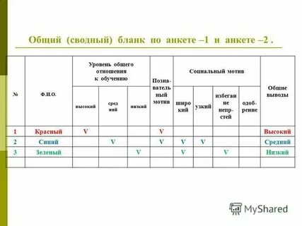 Модифицированный вариант анкеты лускановой