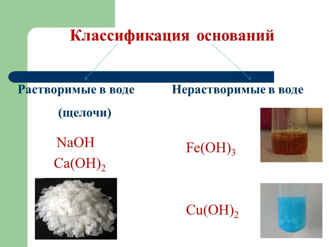 Примеры веществ растворимых и нерастворимых в воде. Основания : классификация ( растворимые и нерастворимые в воде ) ,. Основания в химии растворимые и нерастворимые. 8 Класс основания. Классификация оснований в химии.