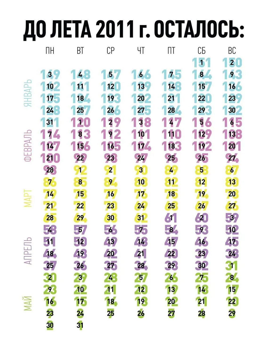 120 день 2024 года. Сколько дней до лета. Сколько дней осталось до лета. Сколько сдейтосталось до лета. Календарь сколько осталось до лета.