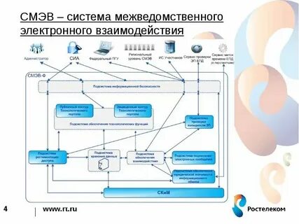 Взаимодействие судов с органами власти