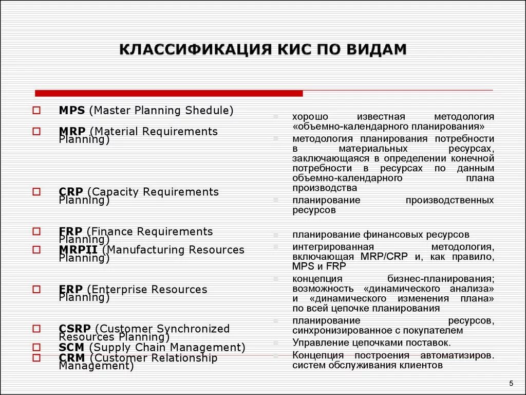 Назначение кис. Виды корпоративных информационных систем. Классификация кис. Типы корпоративных информационных сетей. Кис корпоративные информационные системы.