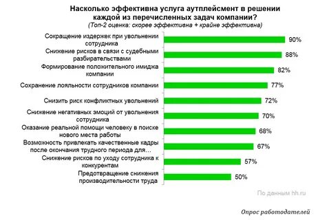 Плюсы увольнения