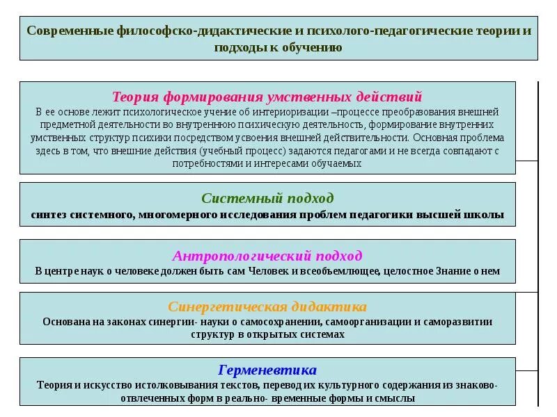 Проблемы педагогической теории