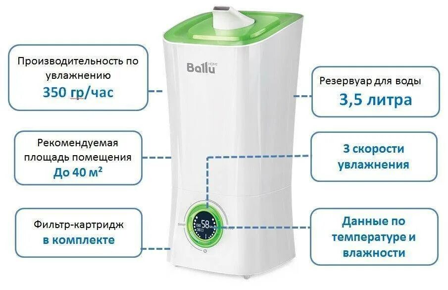 Ballu 408 увлажнитель воздуха. Ballu UHB-200. Ballu UHB-205 фильтр-картридж. Воздухоувлажнитель Ballu UHB-408 it. Uhb 200