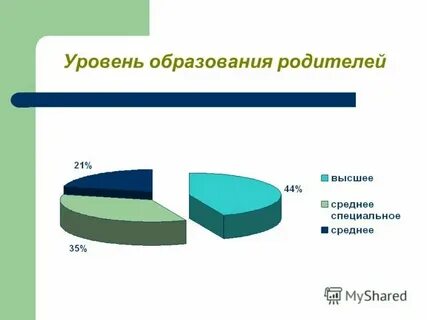 Код родителя education