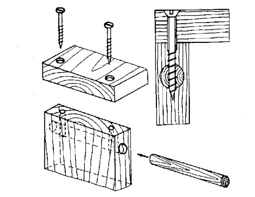 Соединение деталей гвоздем. Соединение деталей шкантами и шурупамси в нагеля. Соединение шкантами и шурупами в нагель. Соединение шкантами и нагелями. Соединение деталей из древесины шкантами и шурупами в нагель.