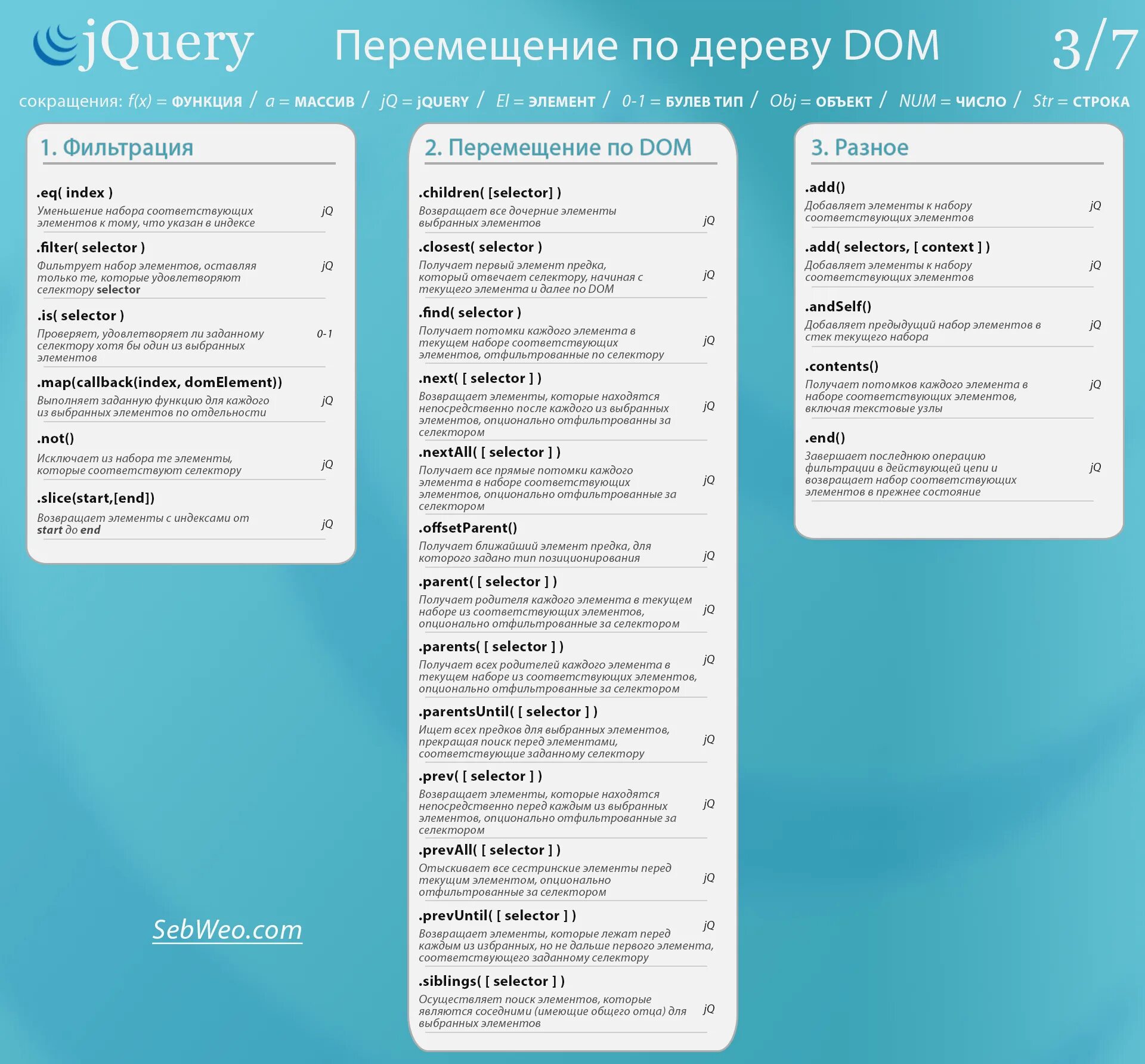 Jquery выбрать элементы. Шпаргалка. js шпаргалка. jquery шпаргалка. шпаргалка по js.