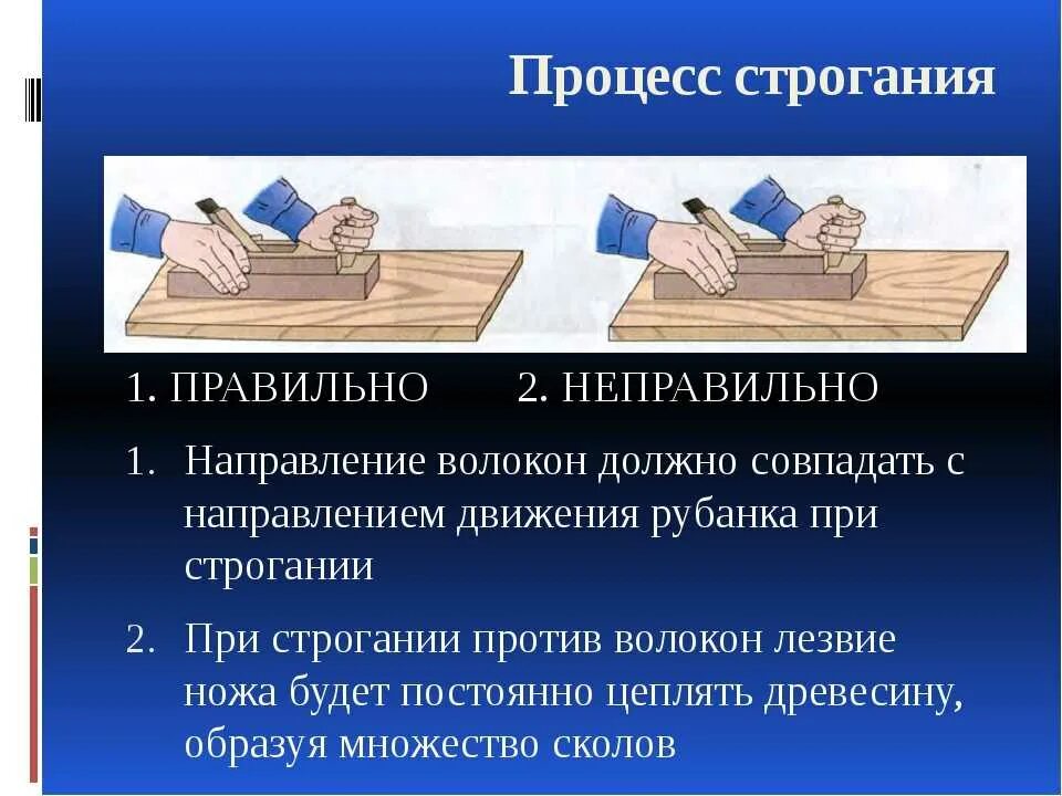Сообщение на тему обработка древесины 5 класс. Процесс строгания. технология строгания заготовок из древесины. строгание древесины 5 класс. процесс строгания заготовок из древесины..