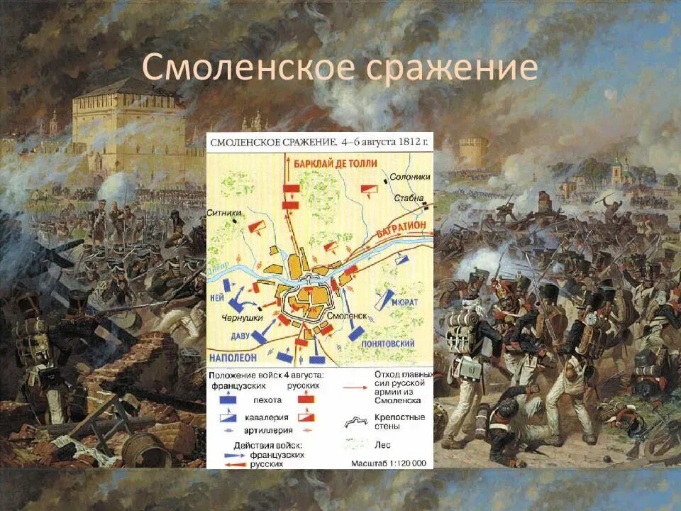 Тест сражении