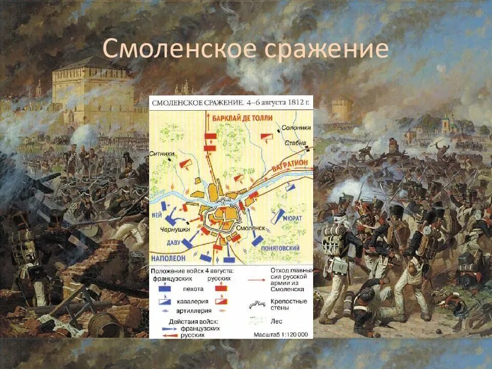 Оборона Смоленска 1812 года. Смоленское сражение 1812 4 августа. Как данное сражение называется в отечественной истории