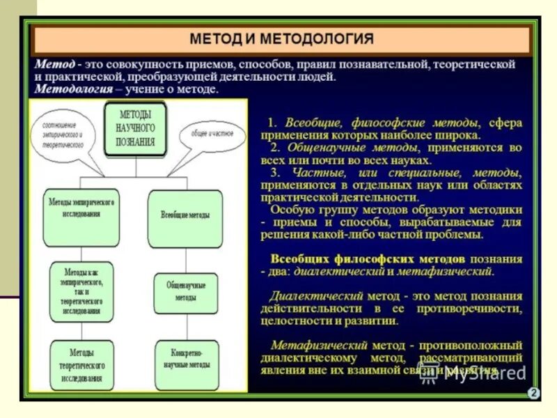 Наука как область знаний