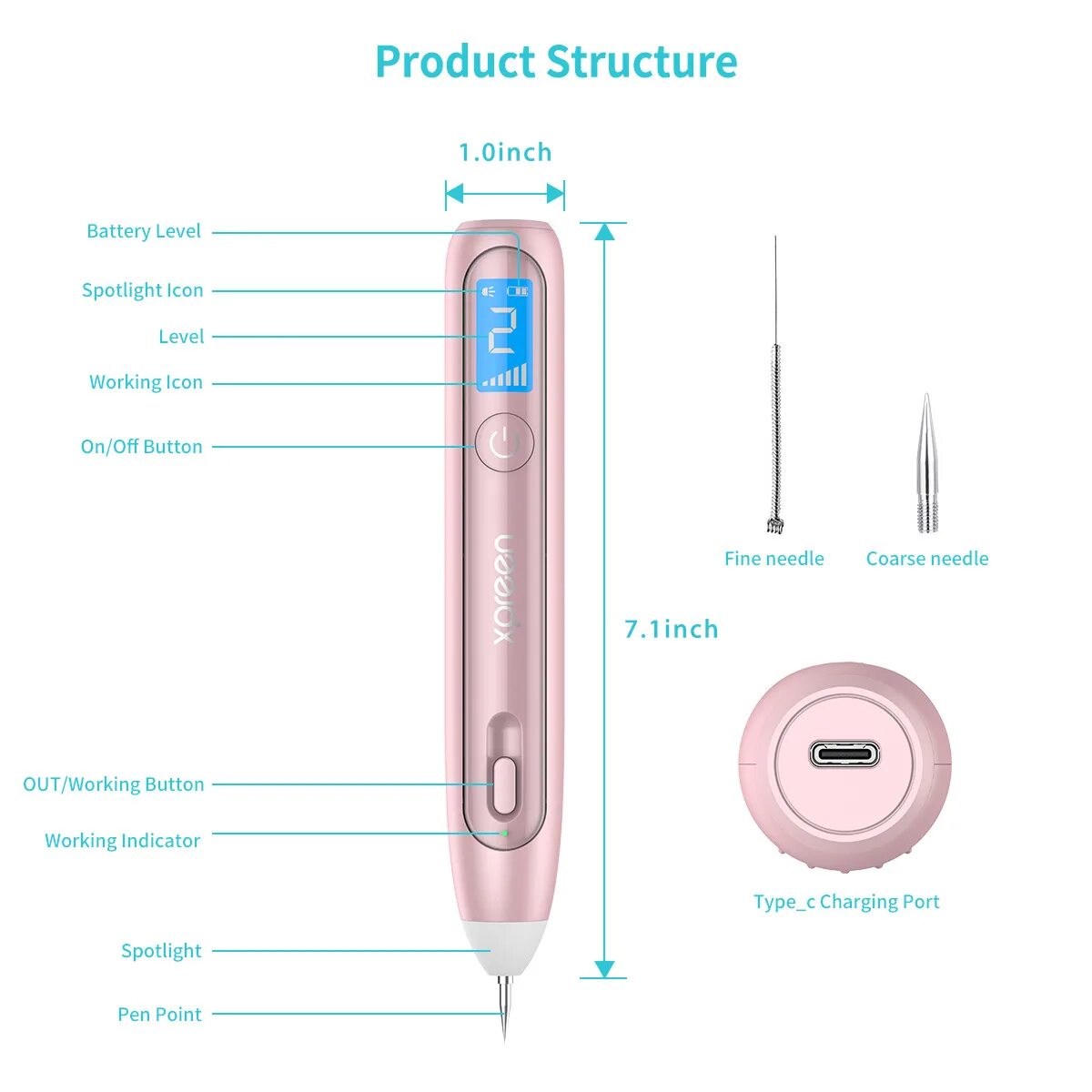 Инструкция point mole beauty pen на русском. Плазменная ручка. Машинка для удаления бородавок. Лазерная ручка для удаления папиллом