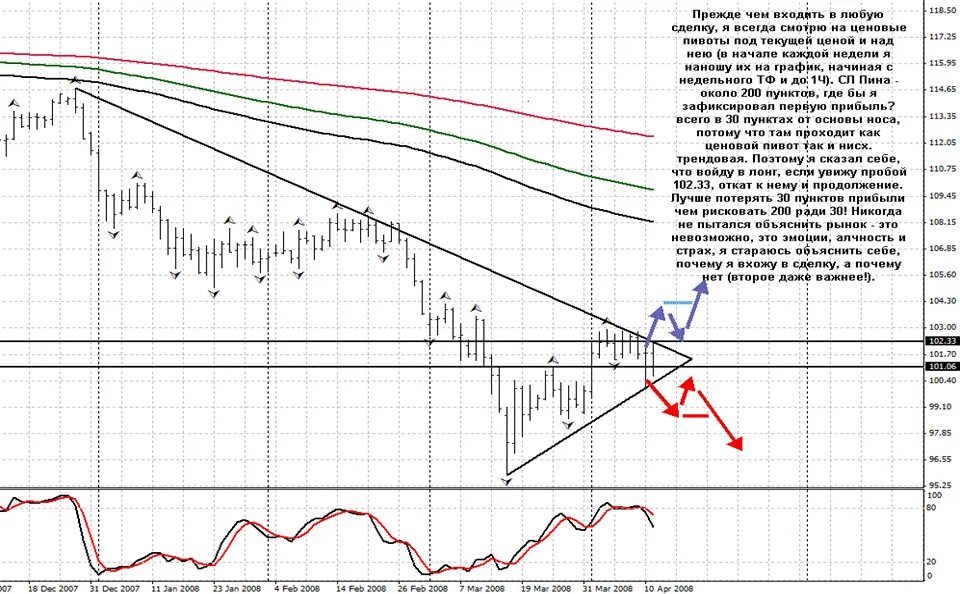 Расширение диапазона в трейдинге. Ложный пробой в трейдинге график. Диапазон цены в трейдинге это. Ценовая консолидация это. Торговый диапазон в трейдинге.