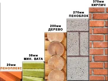 Заменены другими материалами