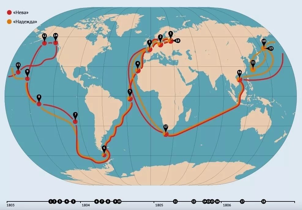 Маршрут плавания Крузенштерна и Лисянского 1803-1806. Экспедиция Крузенштерна и Лисянского. Маршрут плавания Крузенштерна и Лисянского. Путь Крузенштерна и Лисянского на контурной. Кругосветное путешествие ф