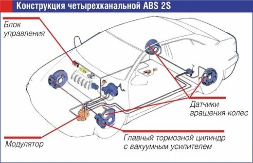 Ремонт деталей АБС Лада Веста designinte.com