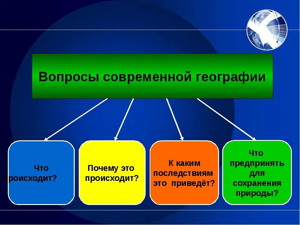 Научные направления географии. Вопросы современной географии. Задачи географии. Задачи современной географии. Задачи науки географии.