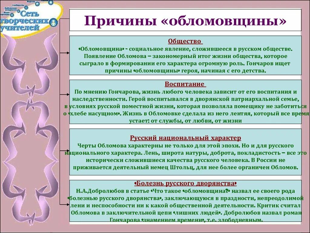 Чем объясняется неоднозначность отношения автора к обломову