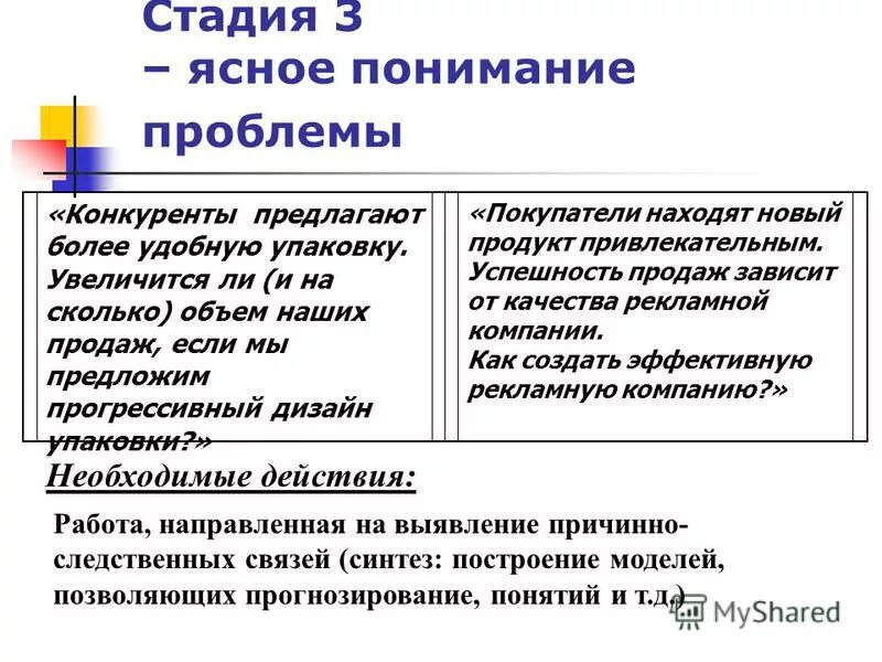 Конкуренты это в маркетинге. Способы решения проблемы конкуренции. Конкуренция в бизнесе. Конкуренция. Конкуренция в маркетинге.