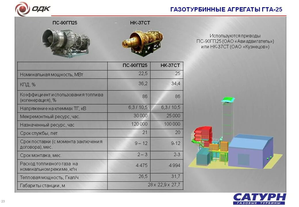 Температура гп 1. Газотурбинный агрегат ГТА-25. Технические характеристики газовой турбины. ПС 90гп 2 КПД. "ПС-90гп-25" схема.